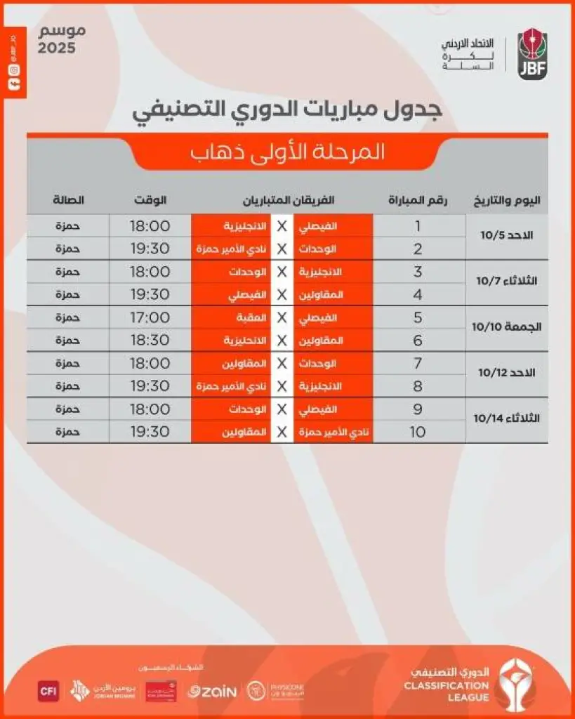 انطلاق الدوري التصنيفي لكرة السلة مطلع الشهر المقبل